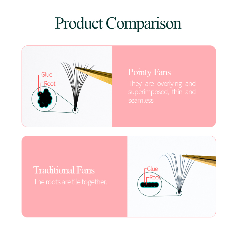 Song Lashes Promade Fans 3D-10 - Eyelash Extension Course recensie en prijs
