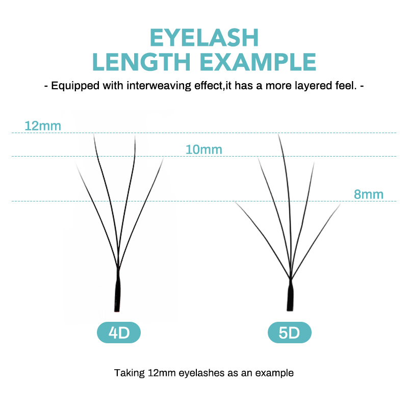 NATUHANA Camellia W Wimperexte - Eyelash Extension C Curl recensie en prijs